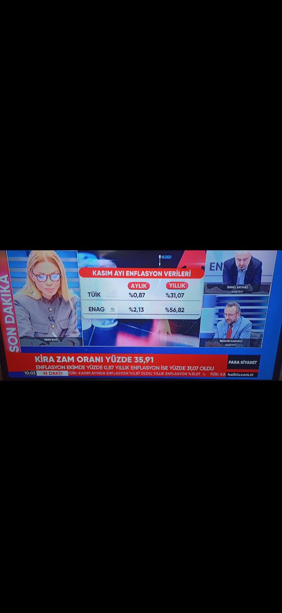#Rezalet TÜİK Kasım ayı için açıklamış olduğu #Enflasyon rakamları tam bir #Rezalet Gerçeklerden uzak tamamen siyasi gerekçeler ile açıklanmış bu rakamların milyon mislisi bu rakamı açıklayanlardan çıksın inşallah