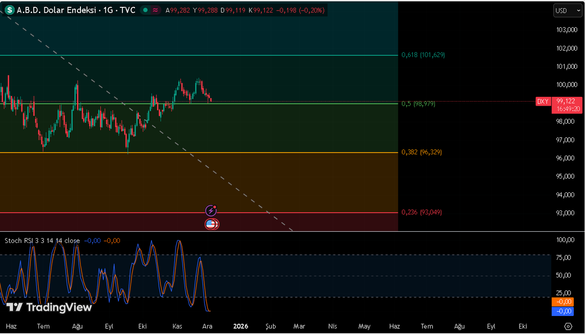 Türkan Kripto Analiz tweet media