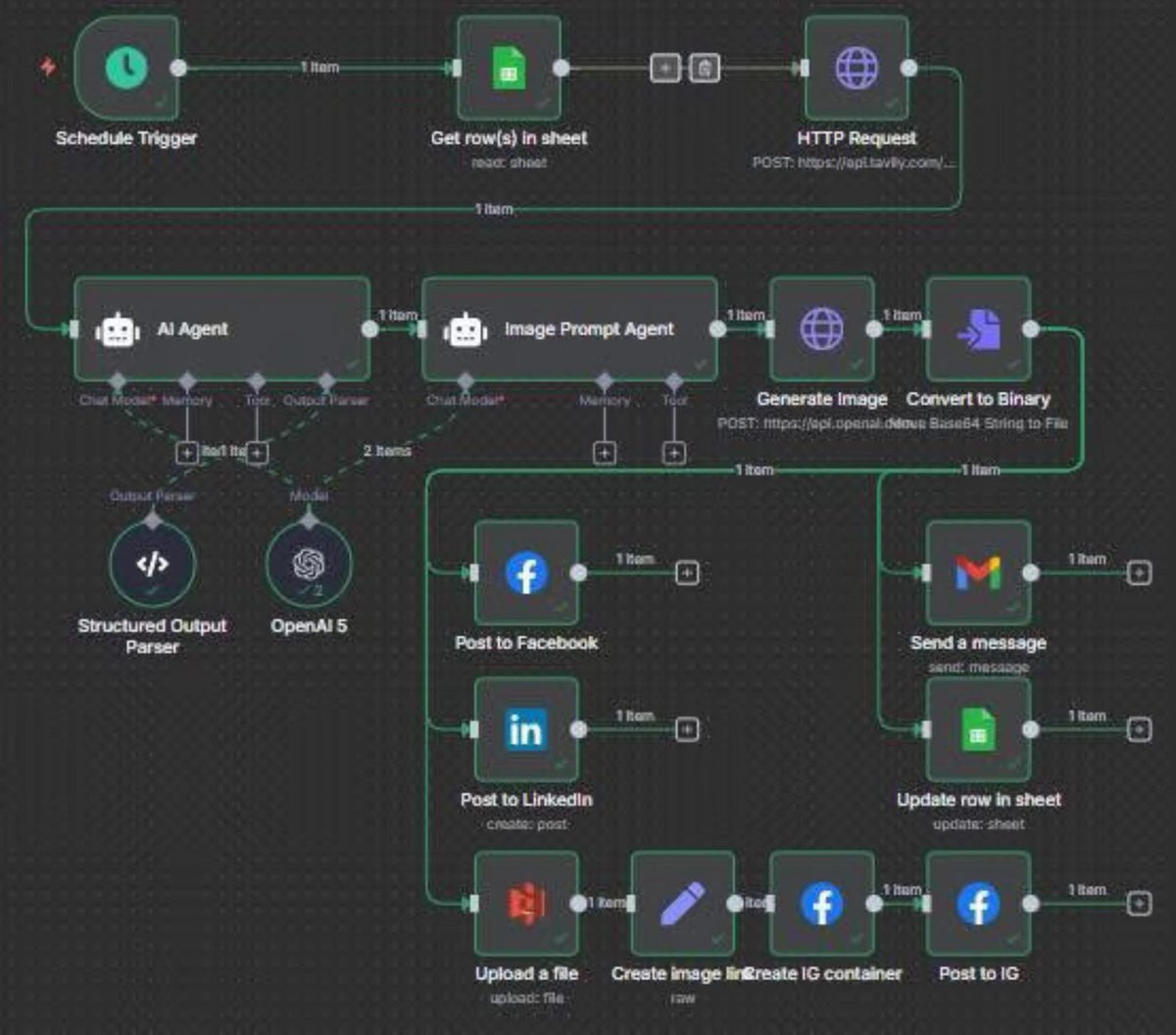 Bohdan049090998's tweet image. 🚀✅ It’s done!

I just built an n8n workflow that automatically posts to Facebook, LinkedIn, and Instagram — all in one go, no extra clicks.

One workflow. Three platforms. Zero stress.
Automation for the win! 🎯

I used chatGPT 5 ! 

#n8n #Automation #chatgpt5 #devops4noobs