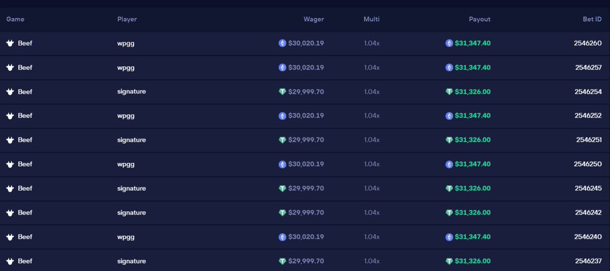 Duel is the only casino where you can see two millionaries fight live for top spot on a $5 Million dollar leaderboard 🤯