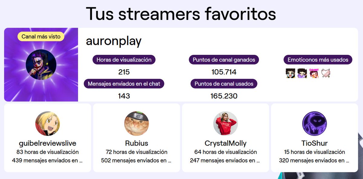 Estos son los streamer que me acompañaron este 2025: <a href="/auronplay/">Auron</a> (ya no labura mucho), <a href="/Guibel4848/">Guibel Reviews</a>, <a href="/Rubiu5/">elrubius</a>, <a href="/CrystalMollyTTV/">Crystal Molly</a> &amp; <a href="/TioShurOficial/">Tio Shur</a> (Nos fuimos para YT).