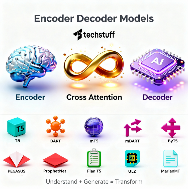 techstuffPvtLtd's tweet photo. Encoder-Decoder Models combine the best of both worlds 🚀
"Understand input → Transform → Generate output"
From translation to summarization!
Deep dive 👉 https://t.co/Oca7gBHLld
#AI #MachineLearning #techstuffPvtLtd #EncoderDecoder https://t.co/Yj3sY73Oss