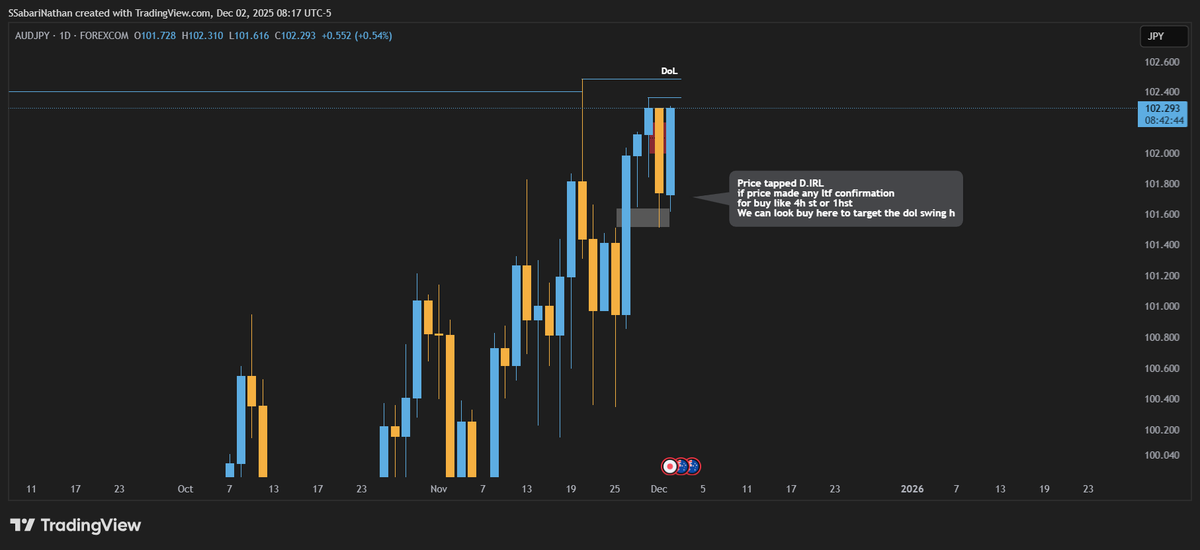 _S_Sabarinathan's tweet photo. #AUDJPY TRADE BREAKDOWN 
🔁IRL to ERL

Credits to @arjoio 🫂 https://t.co/P3XjI701N1
