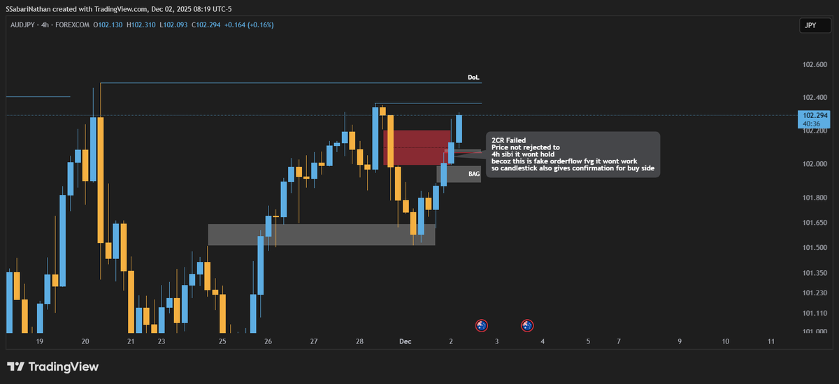 _S_Sabarinathan's tweet photo. #AUDJPY TRADE BREAKDOWN 
🔁IRL to ERL

Credits to @arjoio 🫂 https://t.co/P3XjI701N1