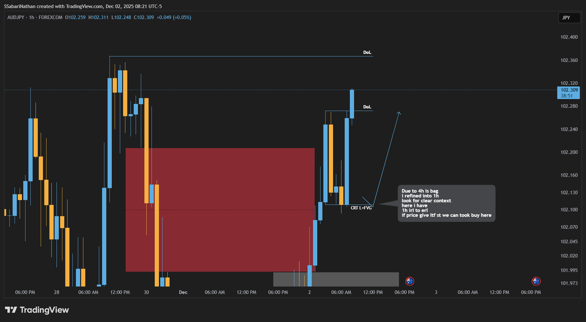 _S_Sabarinathan's tweet photo. #AUDJPY TRADE BREAKDOWN 
🔁IRL to ERL

Credits to @arjoio 🫂 https://t.co/P3XjI701N1