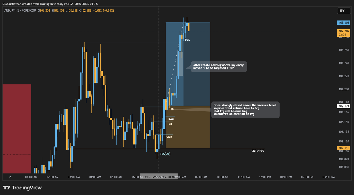_S_Sabarinathan's tweet photo. #AUDJPY TRADE BREAKDOWN 
🔁IRL to ERL

Credits to @arjoio 🫂 https://t.co/P3XjI701N1
