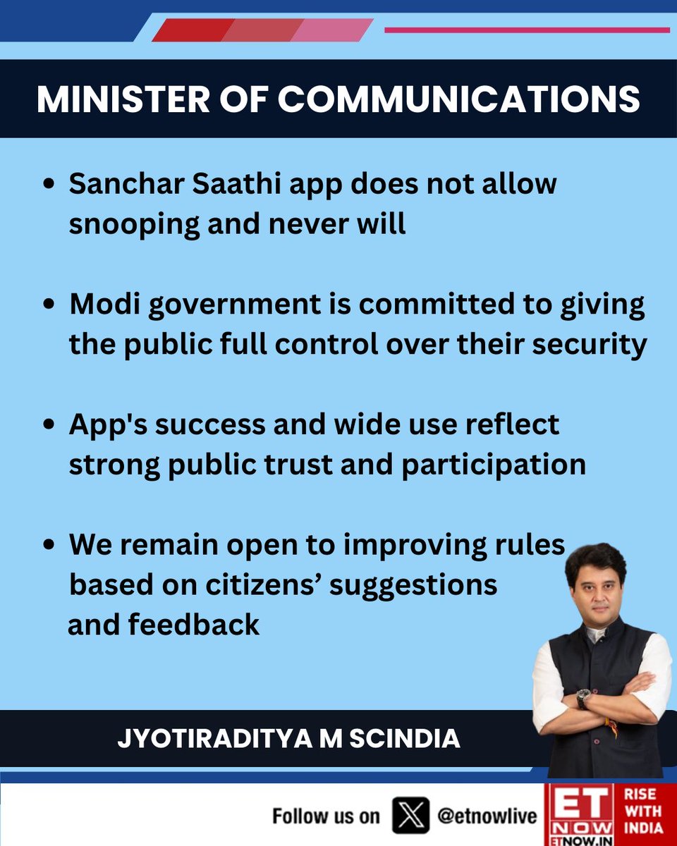 ETNOWlive's tweet photo. #OnETNOW | Communications Minister Jyotiraditya Scindia says the Sanchar Saathi app ensures user privacy, reflects strong public trust, and remains open to citizen feedback

#SancharSaathi #Privacy #UserSecurity #JyotiradityaScindia @JM_Scindia https://t.co/QaYEFiJdbg