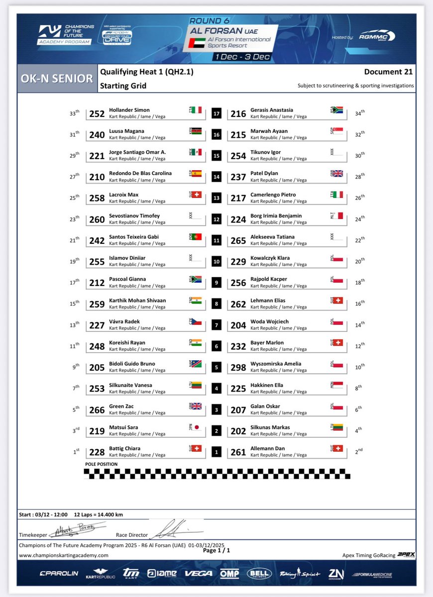 ShiraKats's tweet image. MarkasにTrack limit違反があって沙麗さん3位です😃

沙麗選手15歳にして #SmoothOperator 過ぎるでしょ😊

もう全身🦆肌でほぼ🦆…。

Williams Racing Driver Academy
（昨年13歳でF1チーム育成プログラム入り）
williamsf1.com/academy-drivers

松井沙麗オフィシャルサイト
saramatsui.com…
