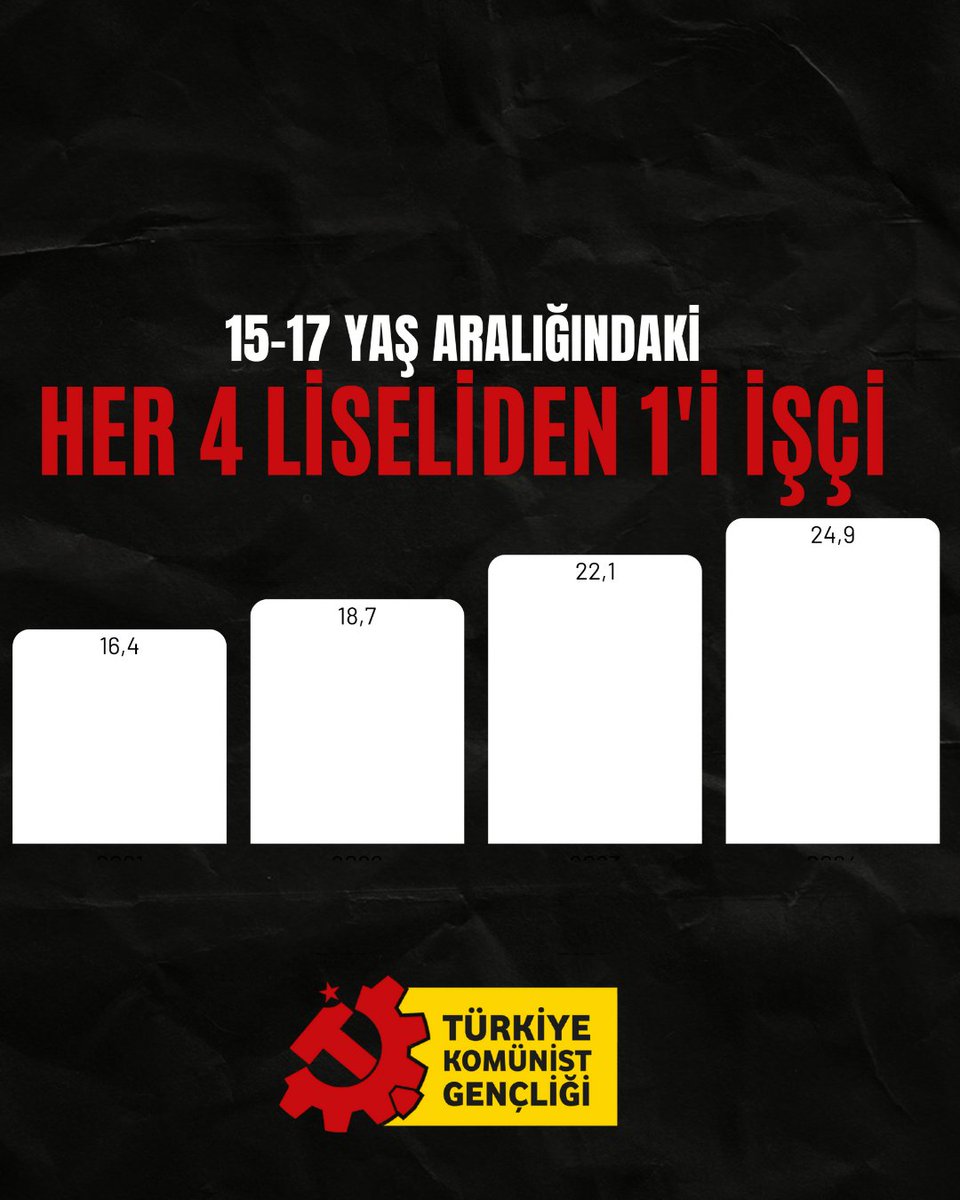 SENİ ELEŞTİRMİYORUZ YUSUF TEKİN,
ÖLDÜRDÜĞÜNÜZ ÇOCUK İŞÇİLERİN HESABINI SORUYORUZ!

Milli Eğitim Bakanı Yusuf Tekin, “Türkiye Yüzyılı Mesleki ve Teknik Eğitim Zirvesi” açılışında en önde oturan sermaye temsilcilerine seslenerek “eleştirilere inat” MEB’in “sektörle işbirliği”ne