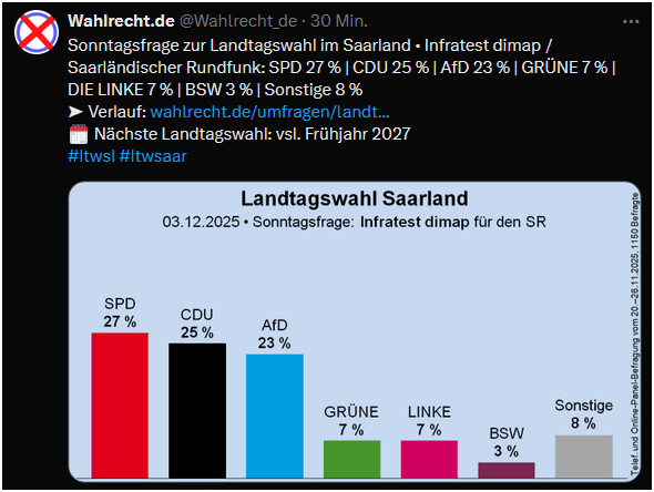Das glaubt ihr doch wohl selbst nicht...🤔
🤣🤣🤣

(Oder welche Nummern habt ihr gespeichert, um solche Ergebnisse zu erhalten?)

Ihr könntet genauso fragen:
"Wollt ihr den totalen Krieg"

@#Saarland
Oder seid ihr wirklich so dermaßen unterbelichtet..?

😼