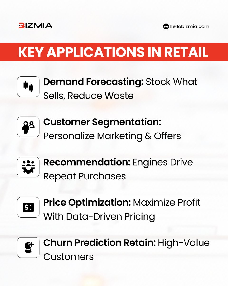 bizzmiallc's tweet image. 𝗣𝘆𝘁𝗵𝗼𝗻 + 𝗣𝗿𝗲𝗱𝗶𝗰𝘁𝗶𝘃𝗲 𝗜𝗻𝘁𝗲𝗹𝗹𝗶𝗴𝗲𝗻𝗰𝗲 = 𝗥𝗲𝘁𝗮𝗶𝗹 𝗧𝗵𝗮𝘁 𝗧𝗵𝗶𝗻𝗸𝘀 𝗔𝗵𝗲𝗮𝗱.
#RetailAnalytics #PythonForRetail #PredictiveAnalytics #Bizmia #DataDrivenRetail #RetailTech #MLInRetail #EcommerceGrowth #RetailInnovation