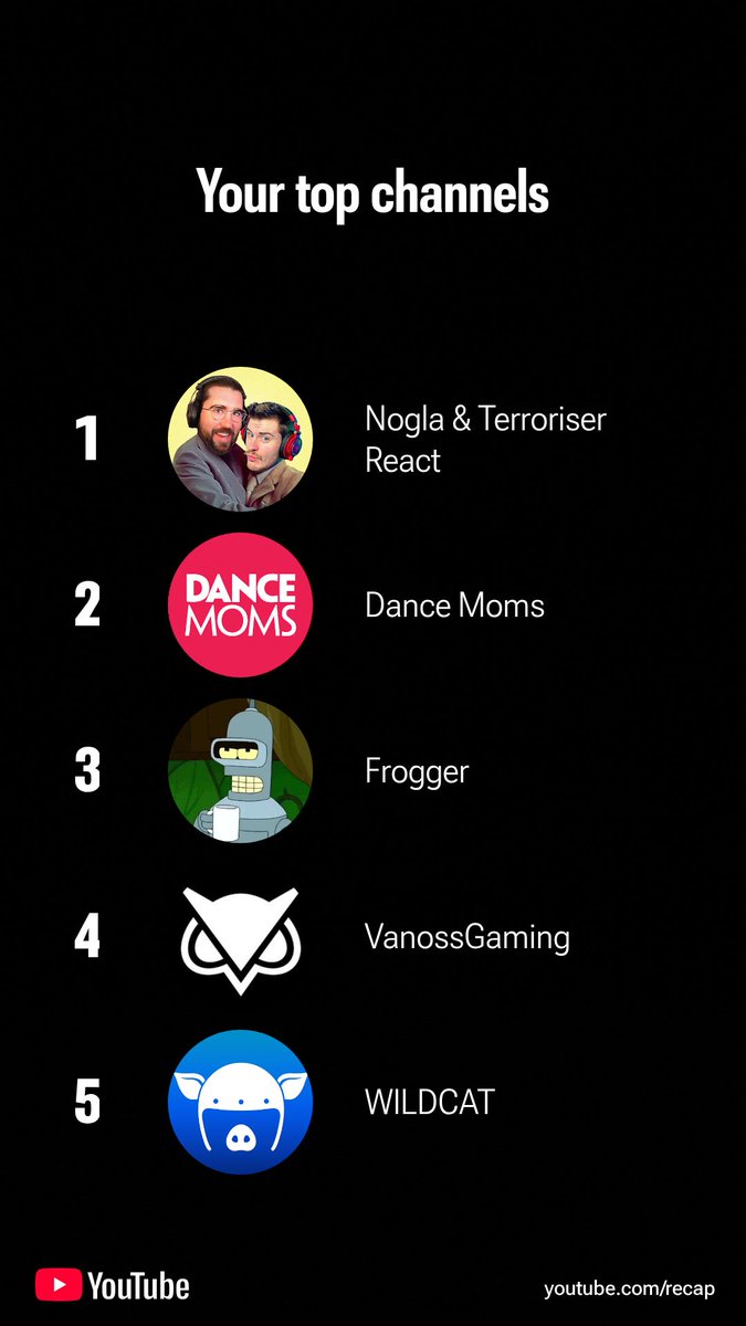 MaybeeEvergreen's tweet photo. @DaithiDeNogla and @Terroriser (special shoutout to brogla) being my #1 for YT recap is fitting. Watched the lads a lot this year. You’re reaction channel helped me a lot, just like the gaming videos did in the past. Love ya lads keep it up https://t.co/5co9IShMEp