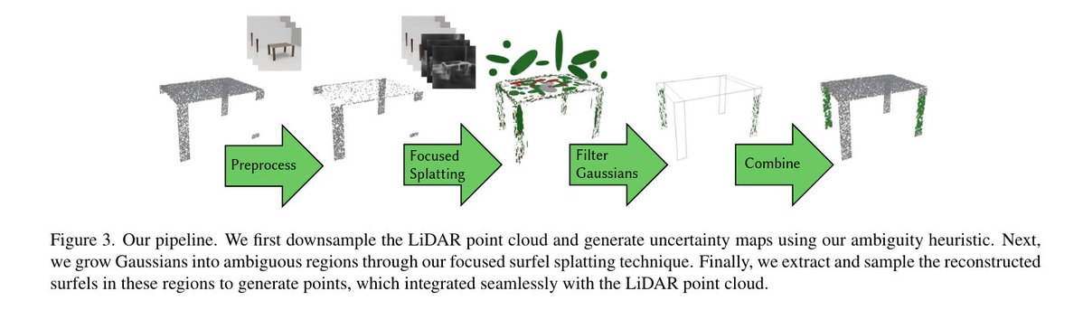 Article : https://t.co/8IlxTCBcqv
Projet : https://t.co/qJZt3eBz2g
YouTube : https://t.co/QFjLgu7nZz