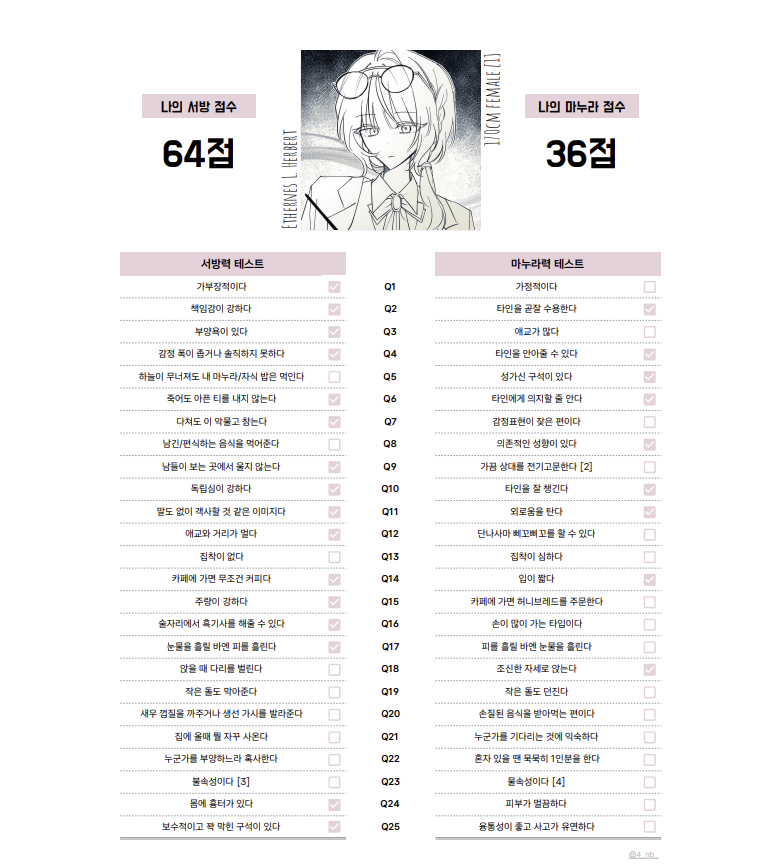 29_seo29's tweet image. 아니진짜뭐지?ㅠㅠ 살면서이런애처음봄
성가심력 8%