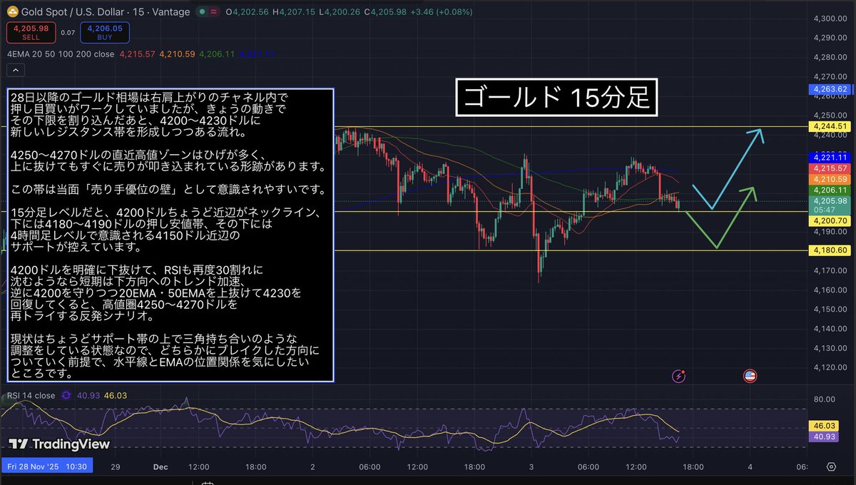 yutaroufx's tweet photo. 細かなポイントを理解しないとダメです🙂‍↕️
サロンで公開します。 https://t.co/QRRkszuFH4