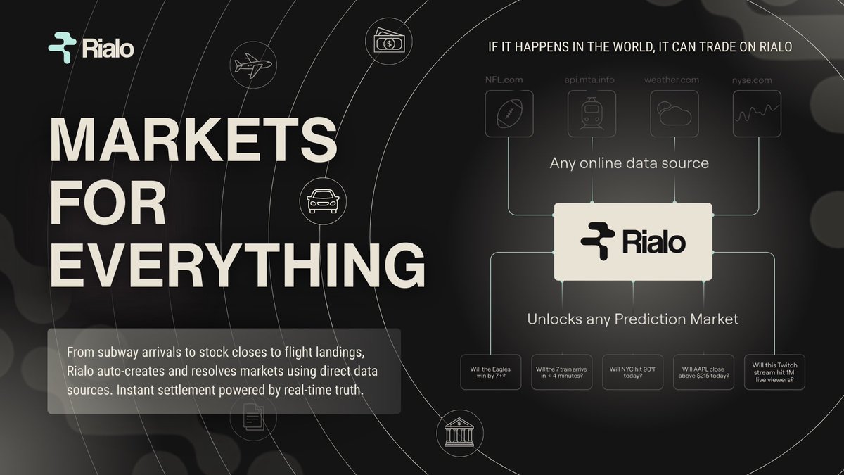 _CryptoNotes_'s tweet image. When the world is data, every event is a market.

@RialoHQ creates prediction markets directly from reality: flight trackers, live games, weather, APIs. No oracles. No delays.

Direct source access removes all limits.

Markets auto-create and resolve, trustlessly:

Will the train…