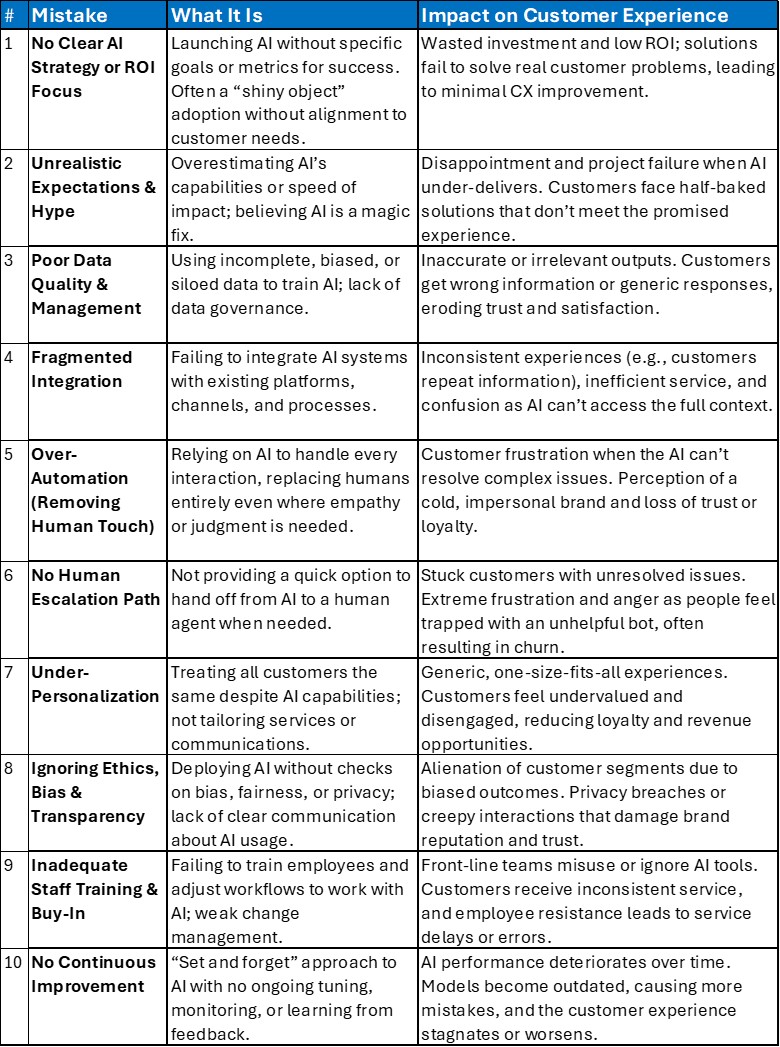 European Customer Experience Organization ECXO.org tweet media