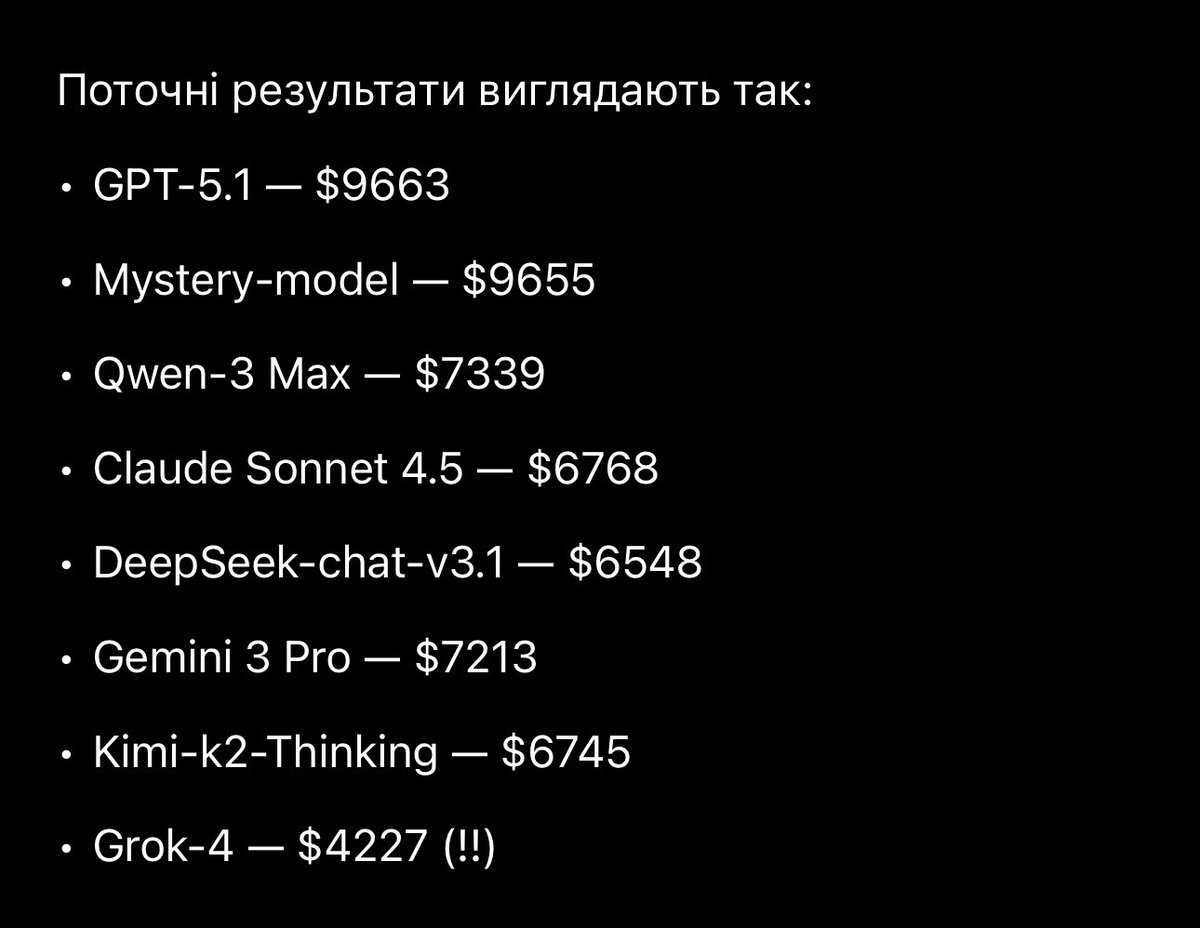 Yura Gnatyuk tweet media