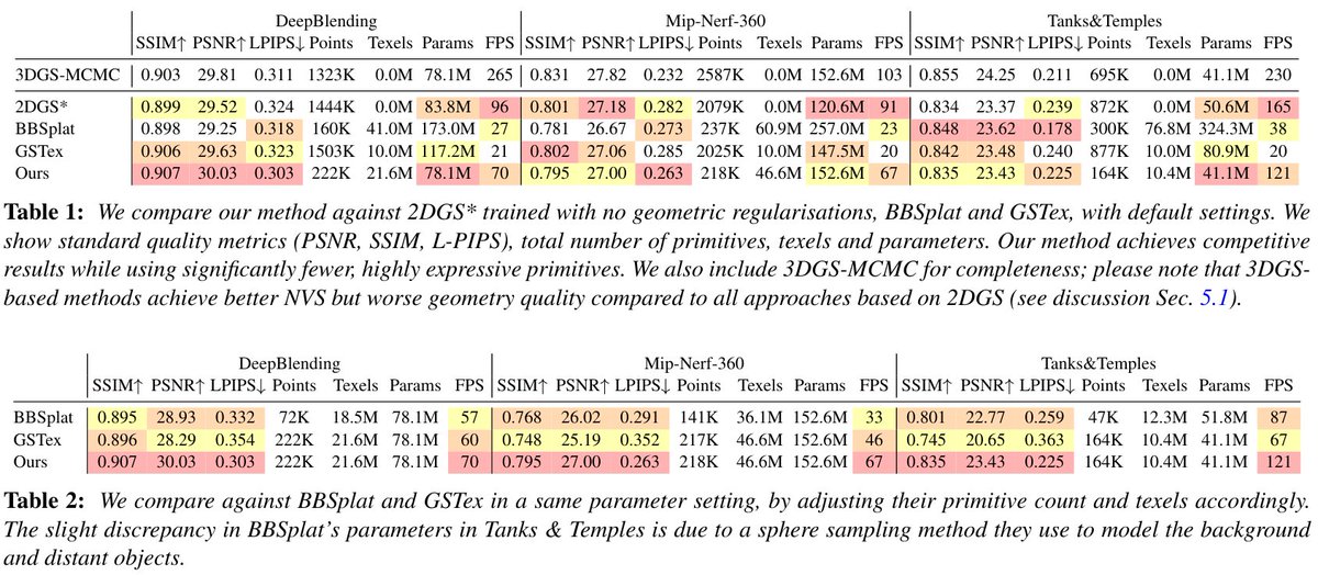 Artículo: https://t.co/m2BqnWJbra
Proyecto: https://t.co/iaoaOs9yz3
Código: https://t.co/PGYDOVsKow