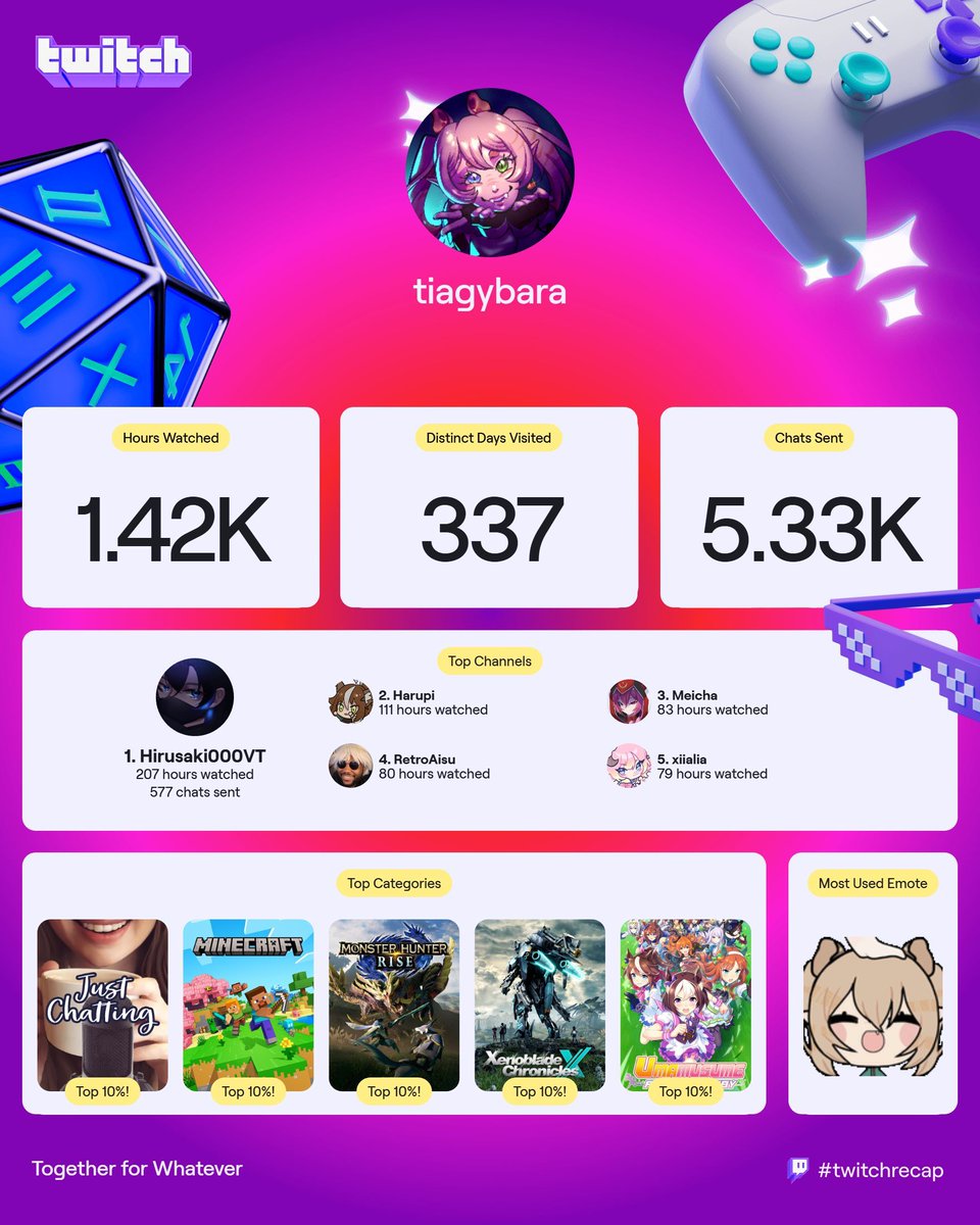 Tiagybara's tweet image. Streamer and viewer recaps! I still very much consider myself a viewer so that recap is fun to see as well.

Here's to another year of lurking and being lurked! 💙