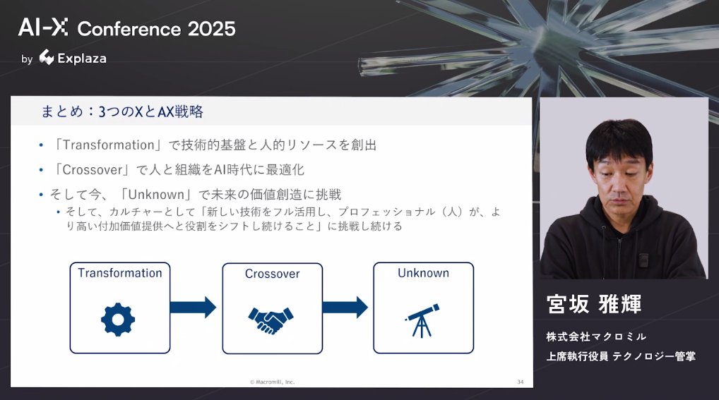 #aixconf マクロミルさんのAXまとめ。いやーーーーめちゃくちゃ濃いお話だった。マクロミルさんレベルの会社さんのど真ん中チャレンジしているお話しかも未来の話含めて（デジタルツインの話まで）でてくるセッションはレアでは。