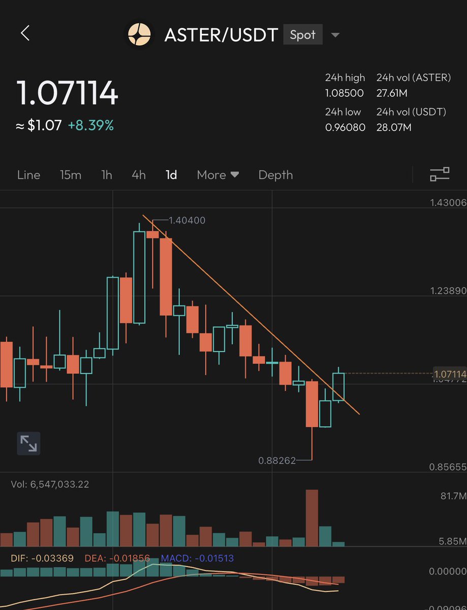 SAM0XBIT's tweet image. The fly wheel is back again $Aster