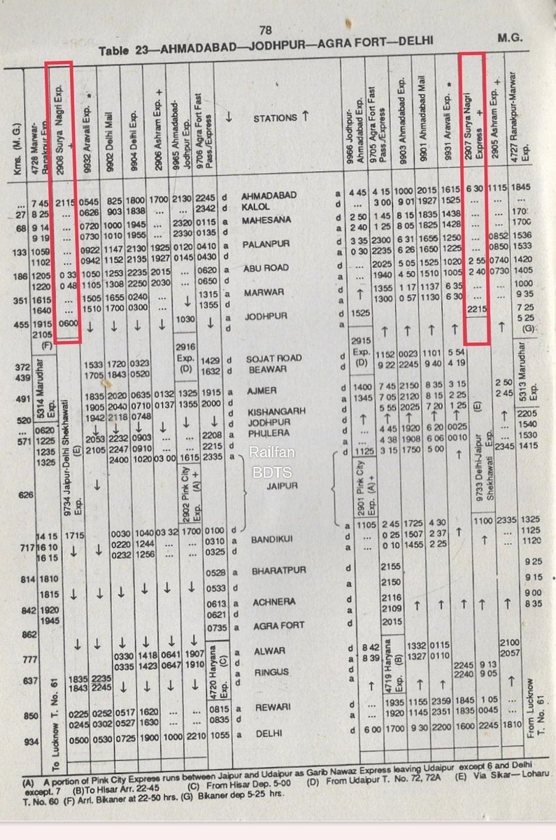 Railfan from Bandra(T.) tweet media