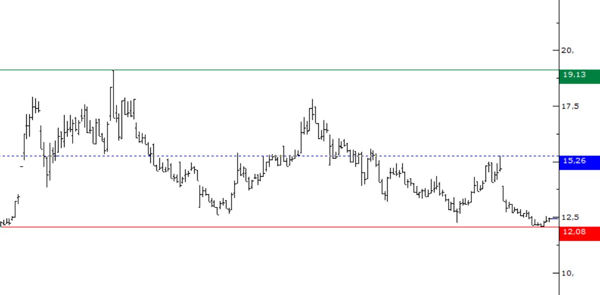 #BESLR günlük grafik..

kırmızı yatay altı stopla izlenebilir 1 yıllık yatay desteği buralar.
