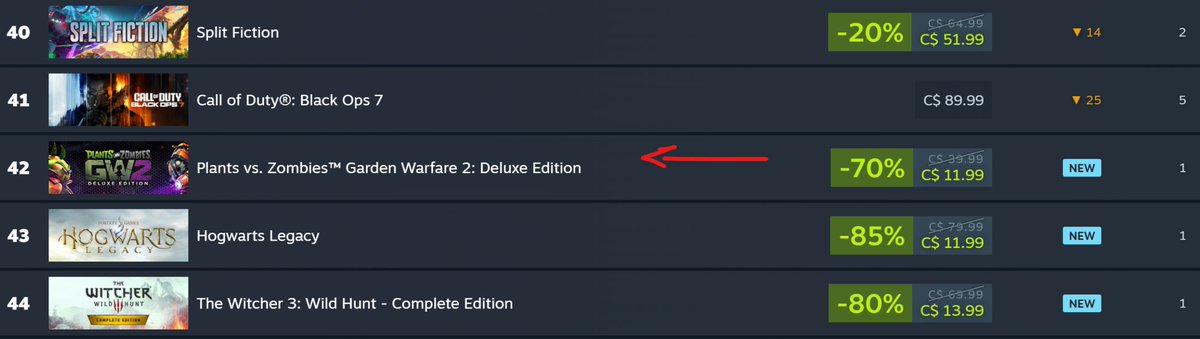 Steam 100 - Top Selling December 2025