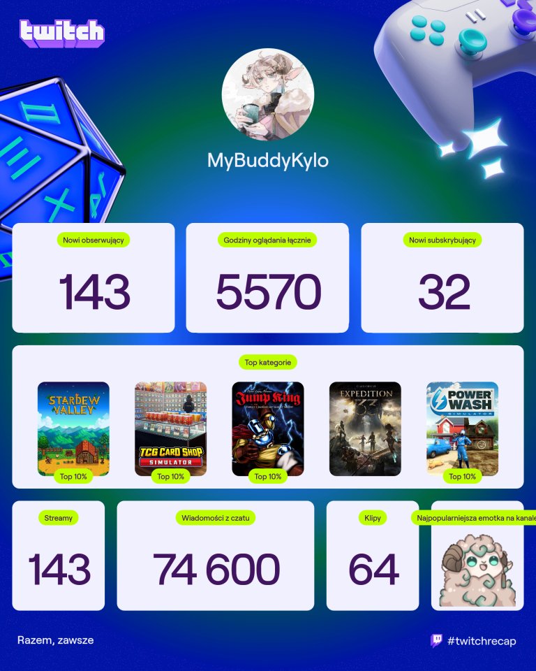 Powoli do przodu! Dziękuję wszystkim za wsparcie ❤️. Tej drugiej części podsumowania nie wrzucam bo trochę wstyd ile godzin nabiłem xD