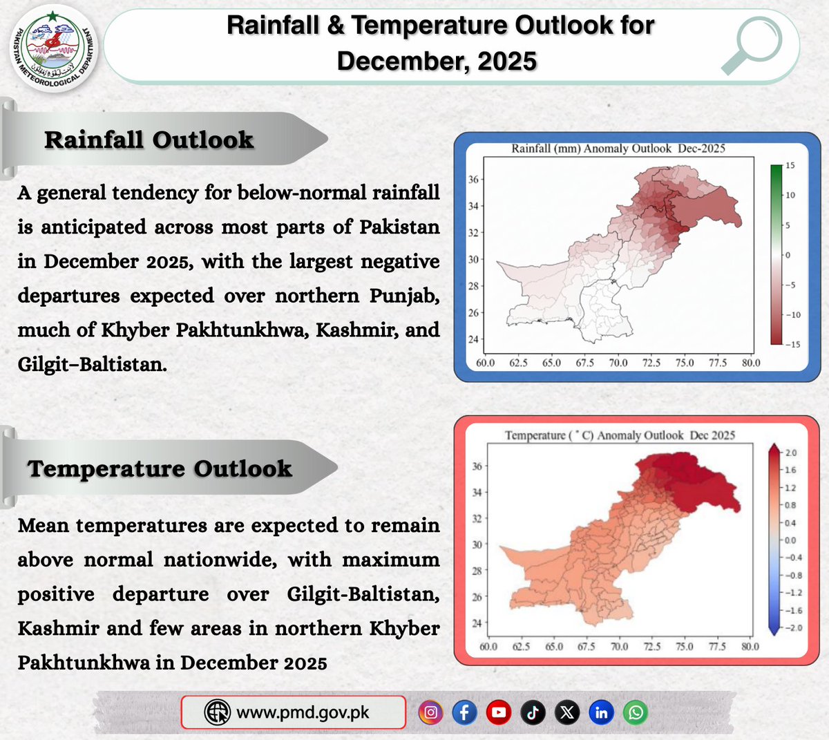 pmdgov's tweet image. The Pakistan Meteorological Department has issued the Rainfall and Temperature outlook for December, 2025.
For more details:
rnd.pmd.gov.pk/.../monthly/de…
#PMD #seasonal #outlook #normals #rainfall #temperature #anomaly #Pakistanweather