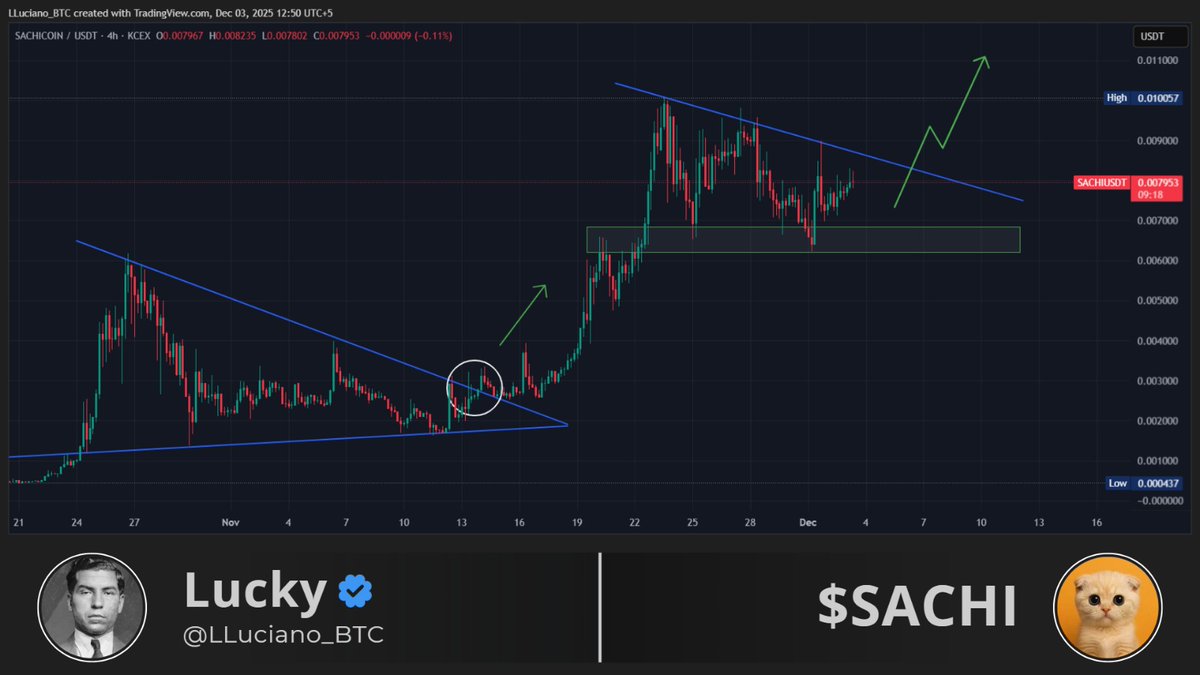 $SACHI is quietly lining up something major.

Their <a href="/BTCCexchange/">BTCC</a> listing drops today and <a href="/Poloniex/">Poloniex Exchange</a> is set to follow closely behind.

The chart is building pressure, a fresh wave is clearly on the horizon.

As always, trust your research. NFA.