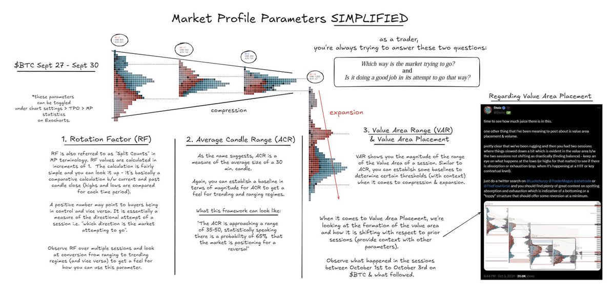 Market Profile Parameters Simplified