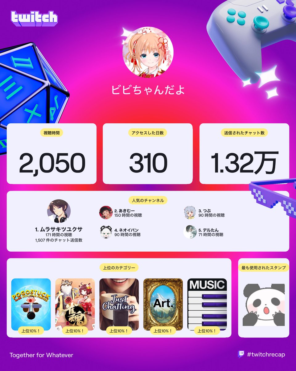 ビビちゃんだよ (@bibi0802_0720) / Posts / X