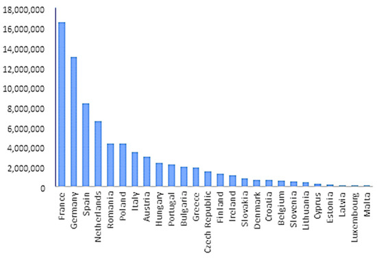 energies_mdpi's tweet image. 💥 Editor’s Choice Article

Analysis of the Year-Round Operation of Enhanced #NaturalVentilation Systems under Transient #Weather Conditions in Europe 

👉 brnw.ch/21wY24e

#PCM #SolarChimney #WasteHeat #WindForce #SolarRadiation

#mdpienergies #openaccess #editorschoice