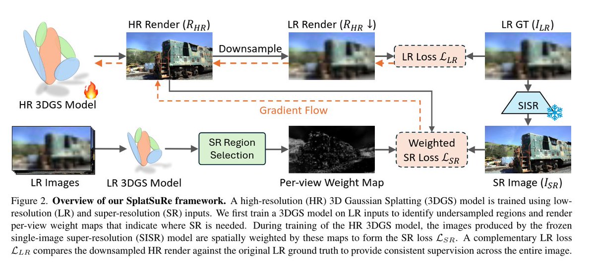 Artículo: https://t.co/l1LYORkiXI
Proyecto: https://t.co/ln5LuTS74i
Código: https://t.co/o9BcinzkY3