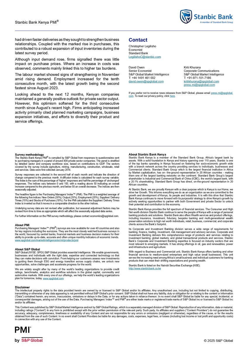 Kenya's Stanbic Bank PMI for Nov 2025 was 55.0 compared to 52.5 in Oct 2025. The Nov 2025 reading was the highest in over 5 years.

Highlights:
—Strongest new business growth since Oct 2020 
—Firms registered marked uplift in output 
—Staffing and purchasing growth accelerated