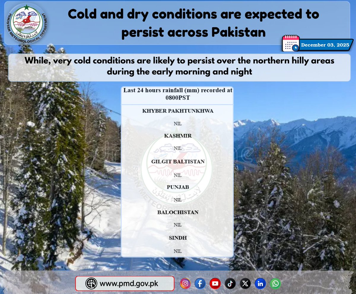 pmdgov's tweet image. Cold and dry conditions are expected to persist across Pakistan
#WeatherAlert #dryweather #PakistanWeather #RainAlert #StaySafeStayPrepared #snowfall #northernareas #mountains