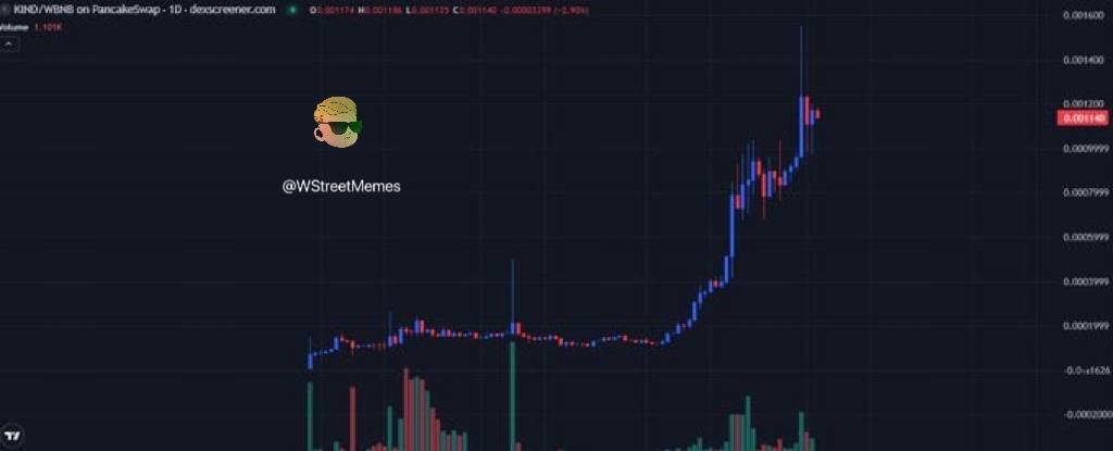 GM

让我们一起传递善意 $KIND

0x41f52A42091A6B2146561bF05b722Ad1d0e46f8b

$KIND 运动声势浩大。

别错过 <a href="/KindCatToken/">Kind Cat Token | $KIND</a>