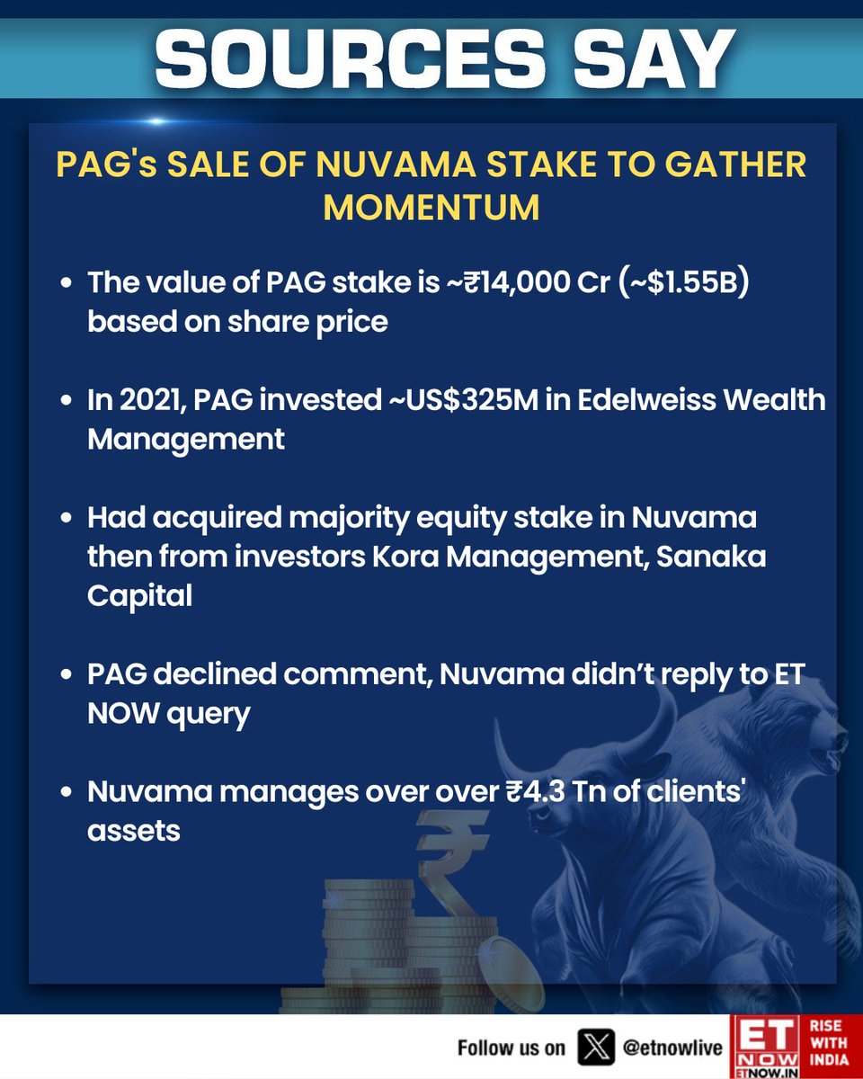 ETNOWlive's tweet image. #ETNOWExclusive | Sale of PAG&apos;s majority stake in Nuvama Wealth likely to gain pace from January, #sources tell #ETNOW

#Nuvama #PAG #Markets #ETNOW @anujosh_aj