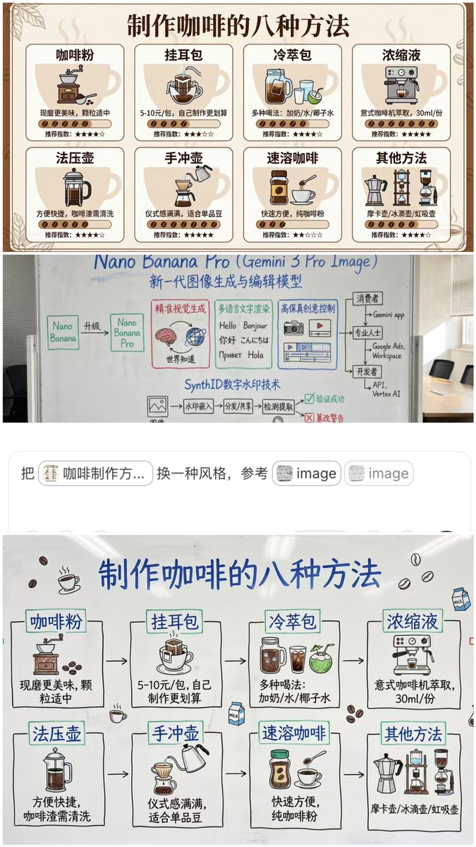 教學、課程、流程、食譜、健身內容這些密密麻麻的訊息,
痛點始終是看不懂,而不是內容不夠多。
把長文丟給Lovart,生成結構化資訊圖,Touch Edit 點關鍵字換插圖、換色系、換背景
閱讀體驗直接從拼命讀懂變成一眼就懂。
創作者一