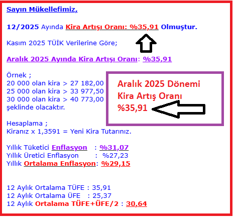 eeozkurt's tweet photo. Kasım TÜİK Verilerine Göre  12/2025 Ayında Kira Artışı Oranı: %35,91  Olmuştur. https://t.co/gvI833O4a7