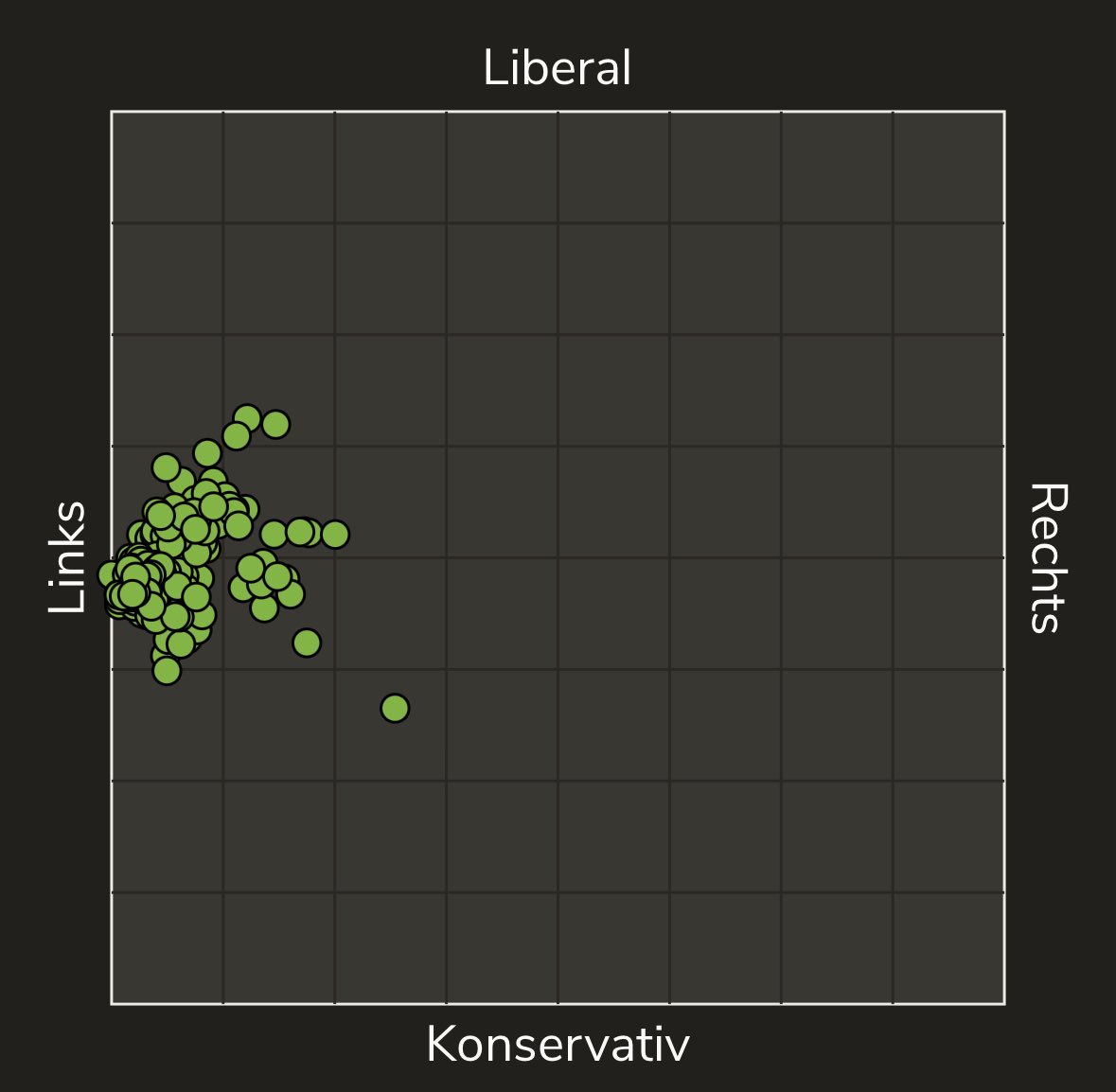 Juso ≈ Junge Grüne