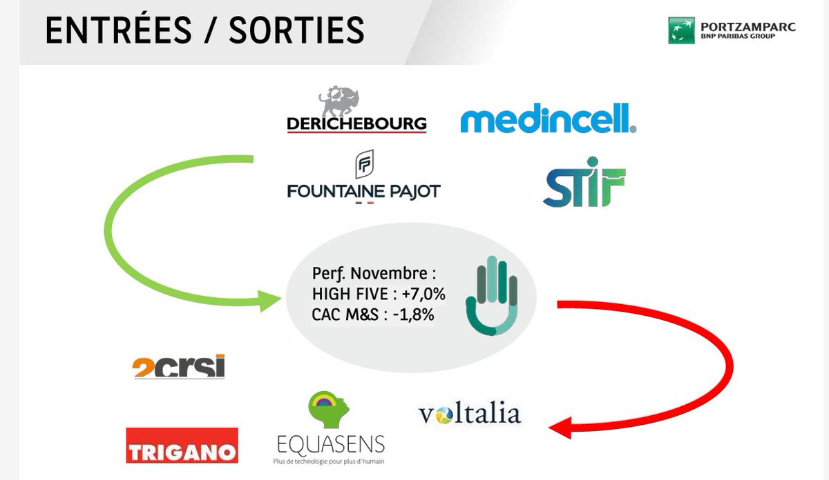 DR__Bourse's tweet image. On pensait justement à PULLUP hier : la ligne a donc été prise !😉

PULLUP reste dans la liste