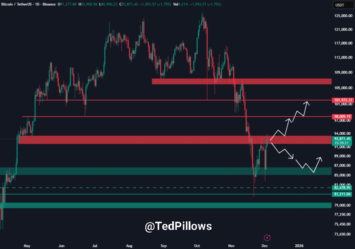 FOMC Meeting December 2025: Schedule, Key Expectations and Interest Rate Outlook