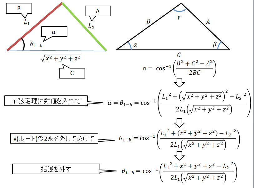 robotmaidSirius's tweet photo. (8/8)分割したθ1-aとθ1-bを求め加算した値をθ1とします。
θ1-aは三角関数で、θ1-bは余弦定理で求めます。
以上になります。あとは自分のロボット座標系に置き換えることもありますが、ここまで出来ればちょよいのちょいですわ～ https://t.co/uv3bZynFKk