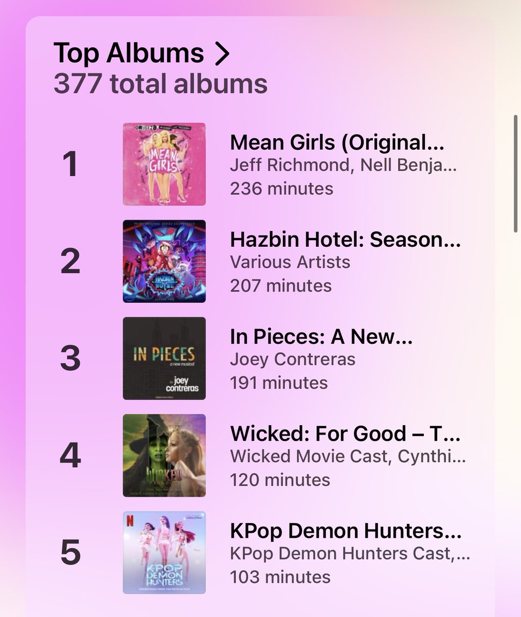 My Apple Replay so far this year really is something… 🙈