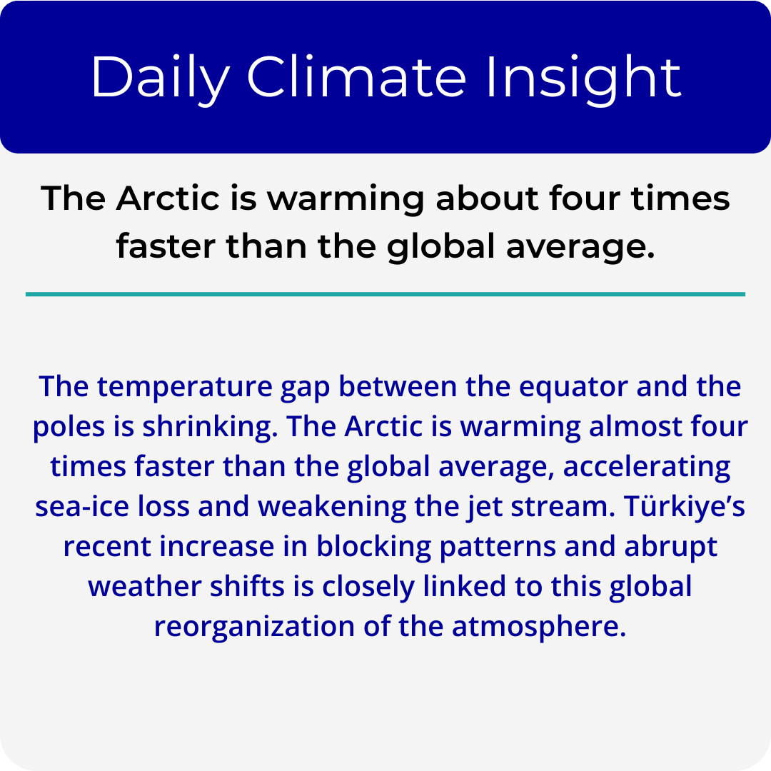 leventkurnaz's tweet photo. Daily Climate Insight No:1
#ClimateChange #GlobalWarming #ClimateCrisis #ClimateFacts #DailyClimateInsight https://t.co/Yx9hBSddA9