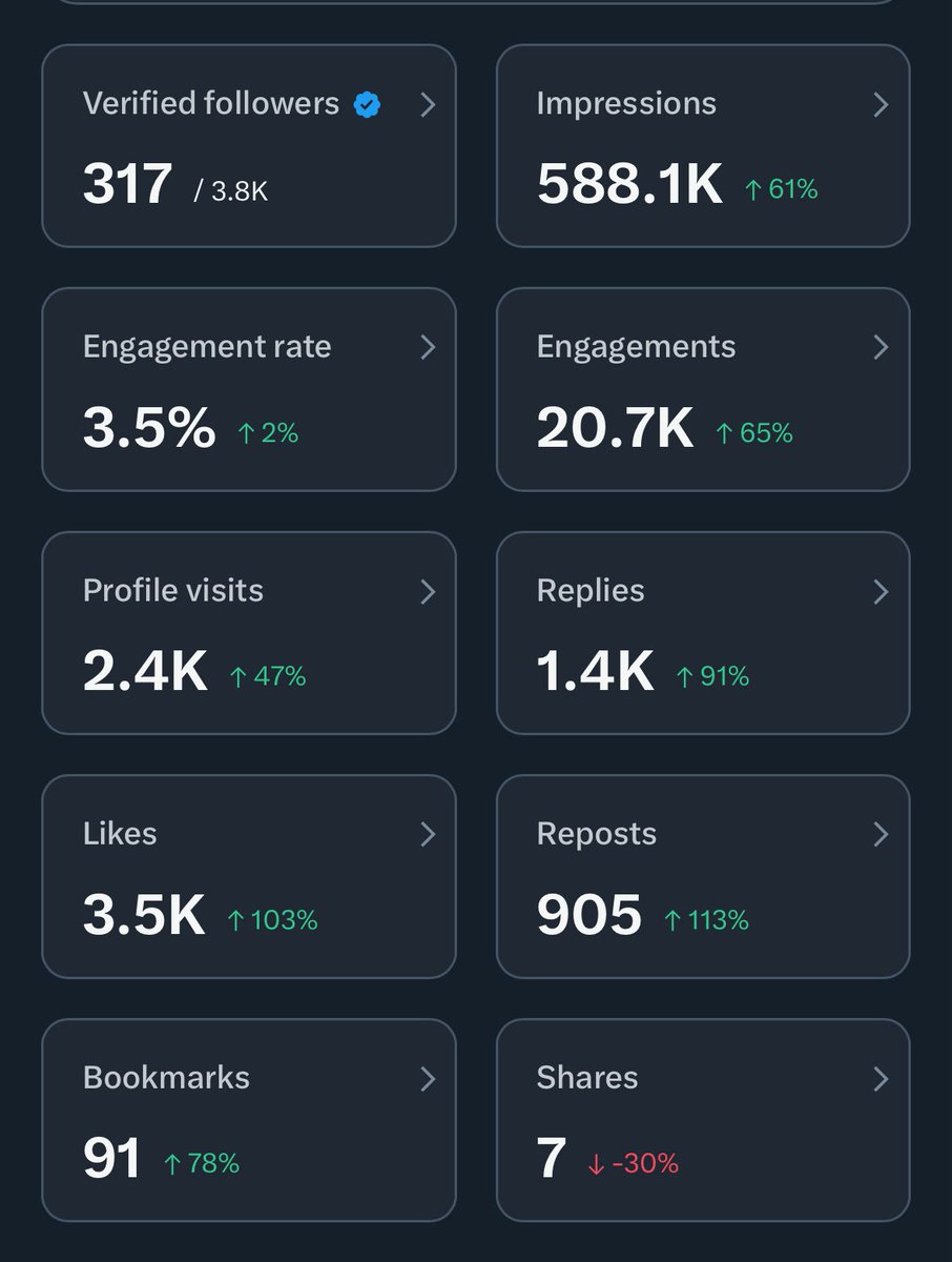<a href="/LoloMilani/">MILANI</a> <a href="/therealdonmacco/">World Cup Champion 💙🏴󠁧󠁢󠁥󠁮󠁧󠁿🇿🇦🏆🏆🏆</a> I just need 4.5M🙏raise am