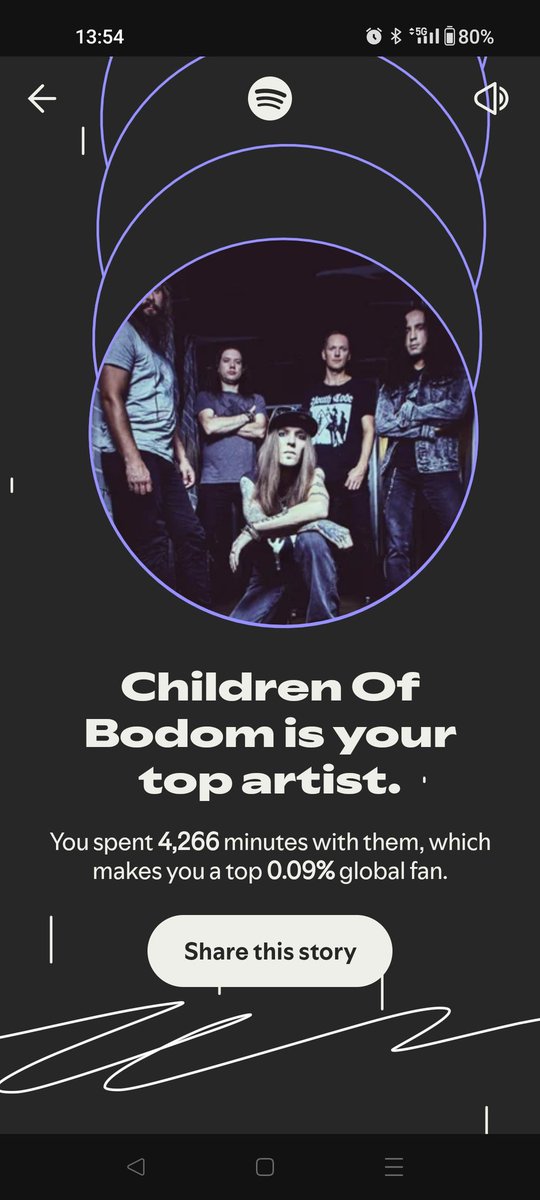 MetalManGG's tweet image. My #SpotifyWrapped is very similar year after year. However, this year, a bunch of JRock snuck in there 👀
Also, being in the top 0.09% of global @cobhc listeners is kinda wild!